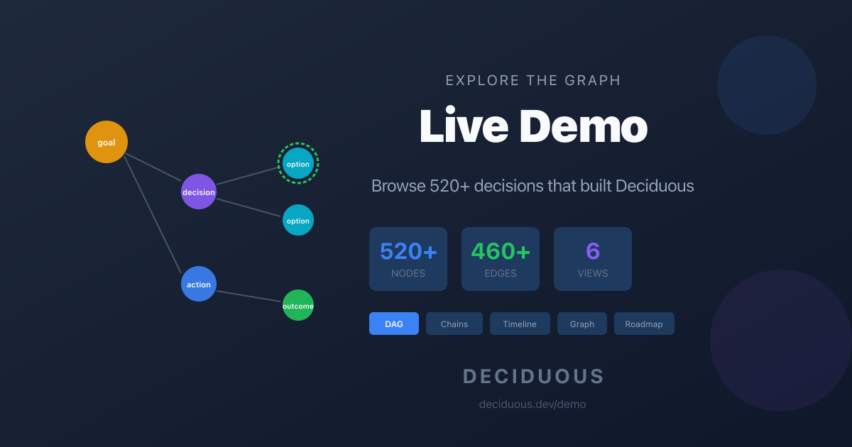 Demonstration Graph Deciduous - Live Decision Graph Demo
